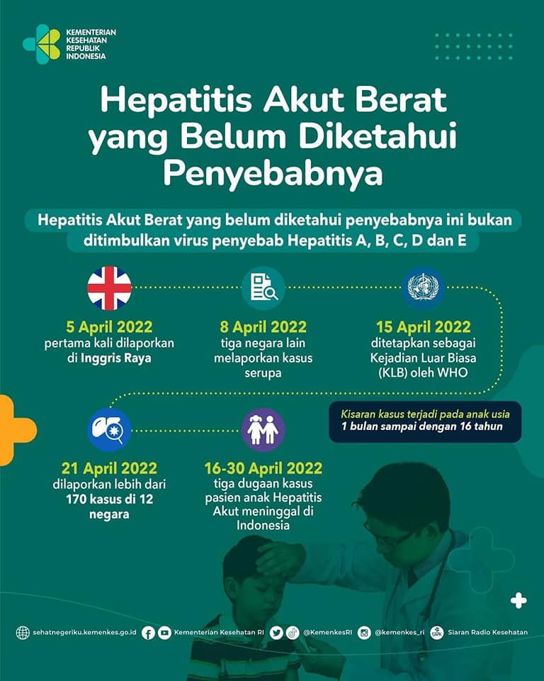 Waspada Hepatitis Akut