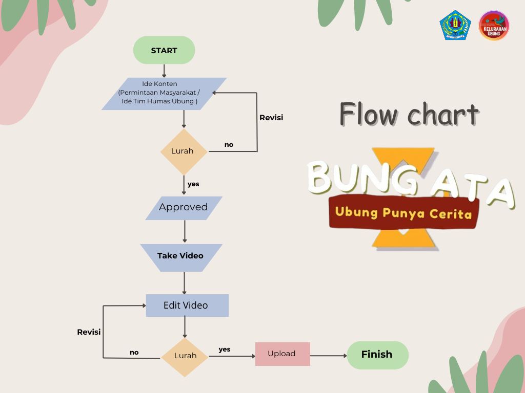 ALUR KONTEN BUNG ATA 