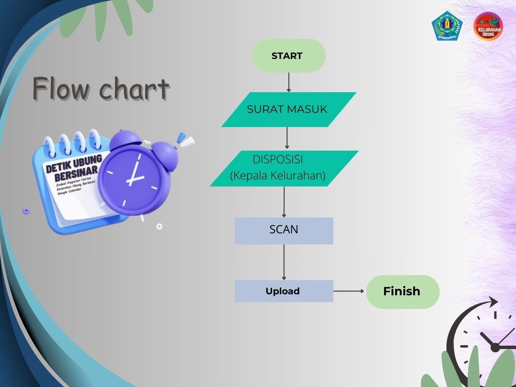 ALUR DETIK UBUNG BERSINAR 